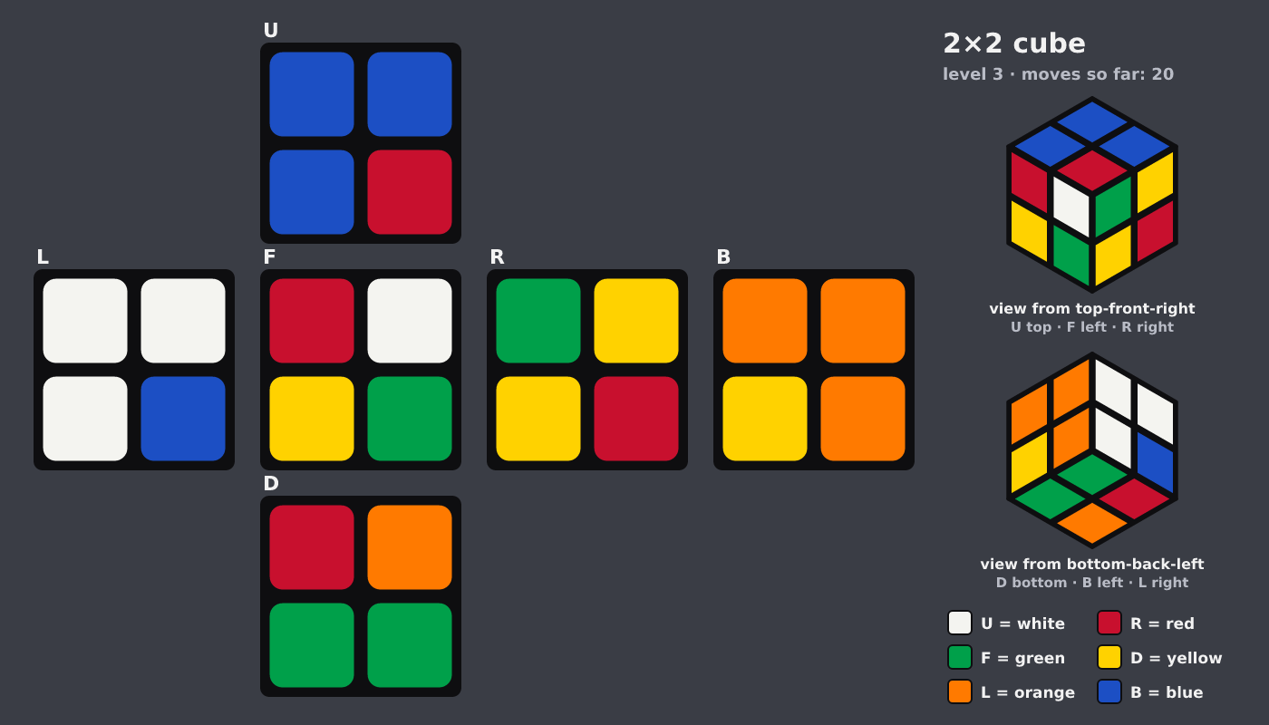 Picture shown to the model: after turn 15 · 20 moves