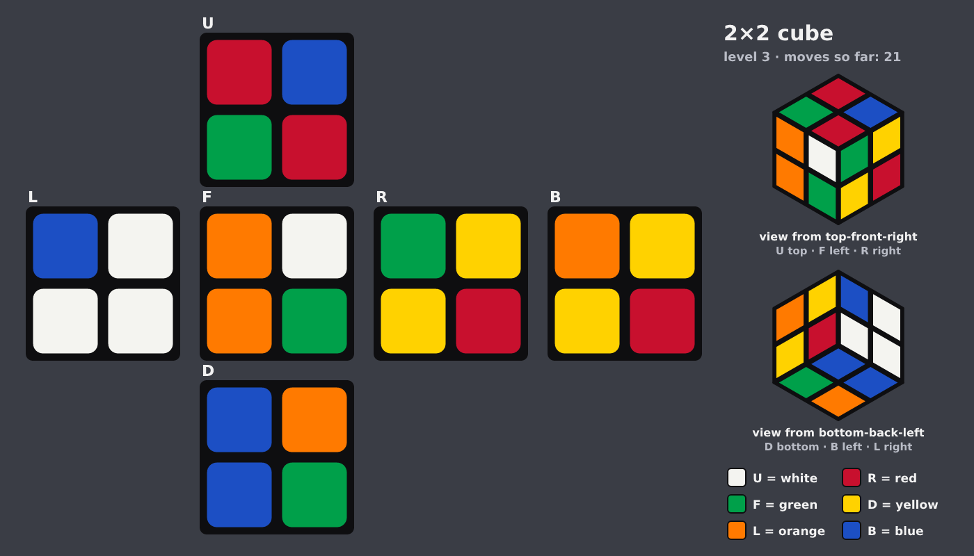 Picture shown to the model: after turn 16 · 21 moves