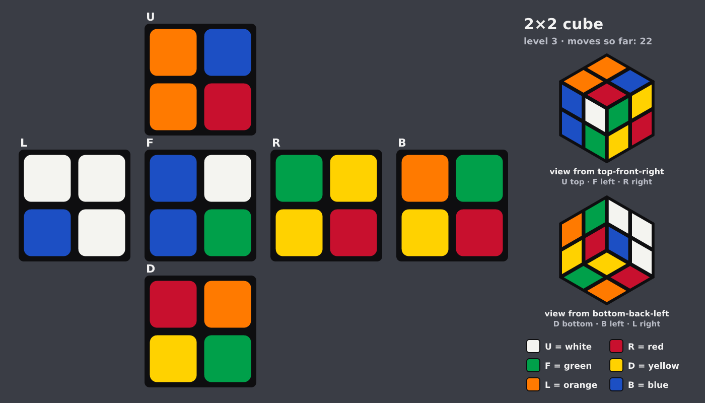 Picture shown to the model: after turn 17 · 22 moves