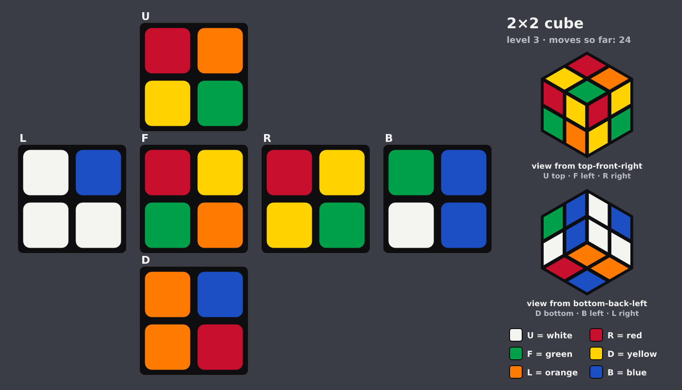 Picture shown to the model: after turn 18 · 24 moves