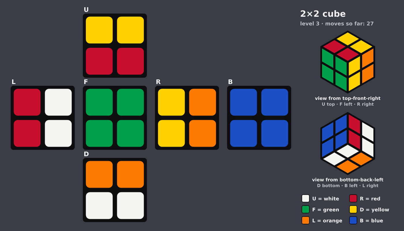 Picture shown to the model: after turn 19 · 27 moves