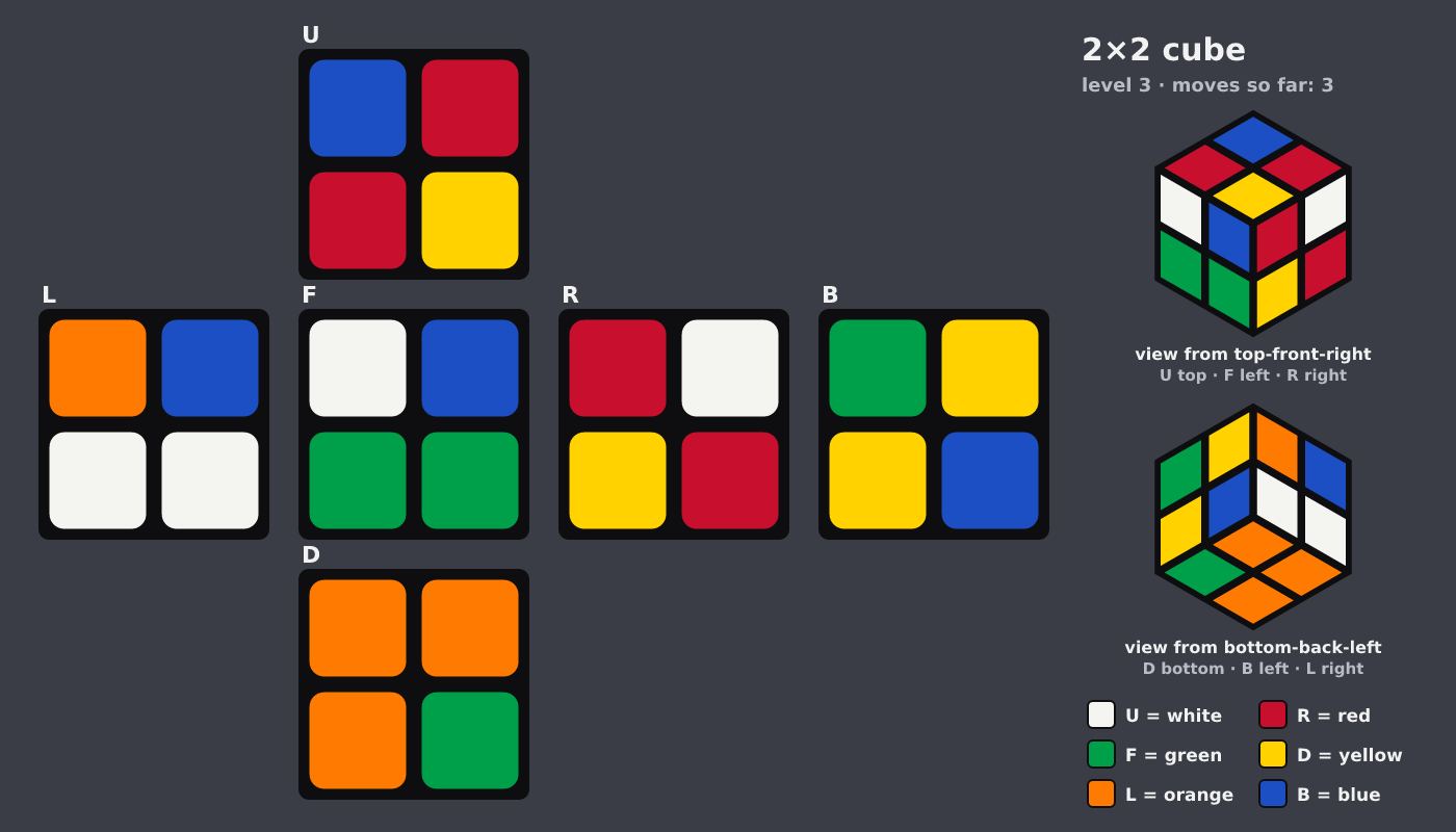 Picture shown to the model: after turn 3 · 3 moves