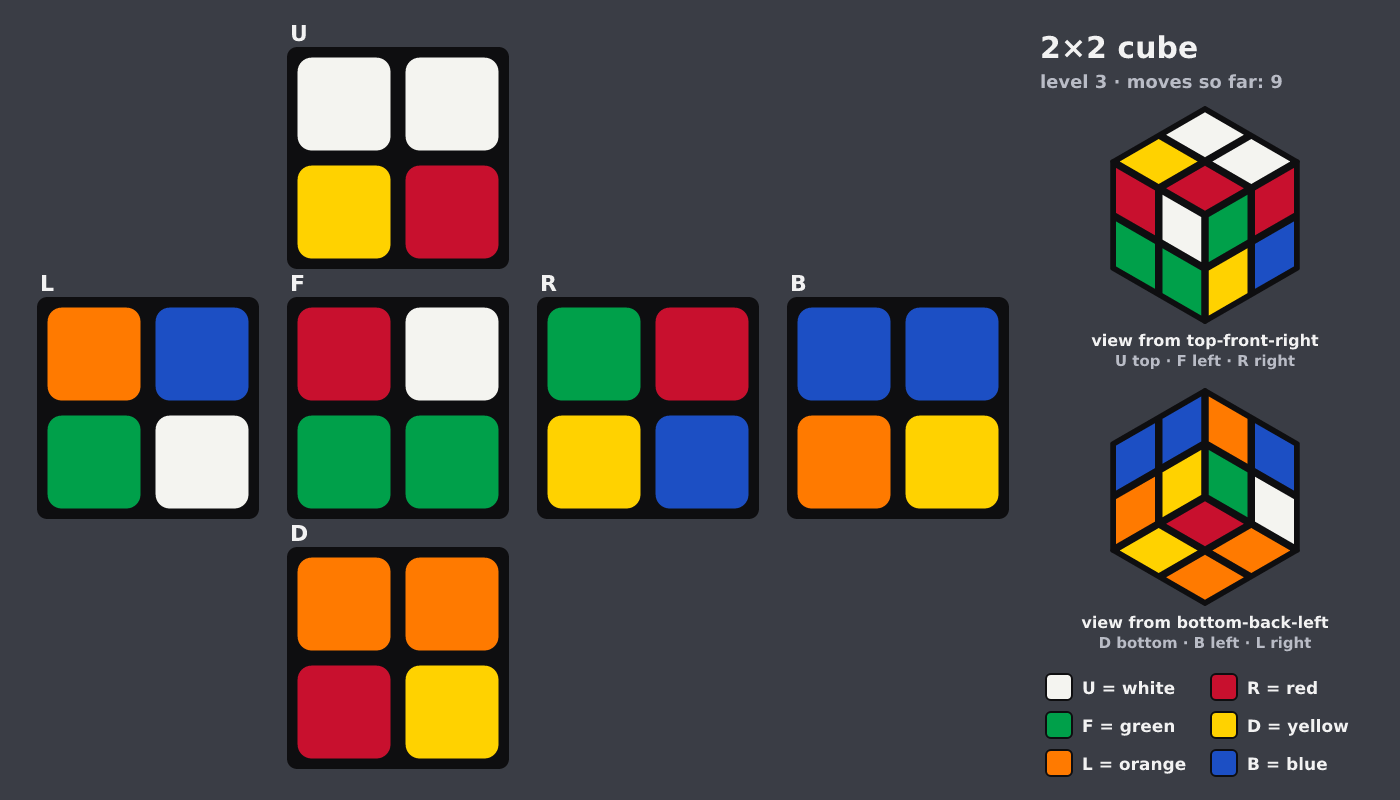 Picture shown to the model: after turn 7 · 9 moves