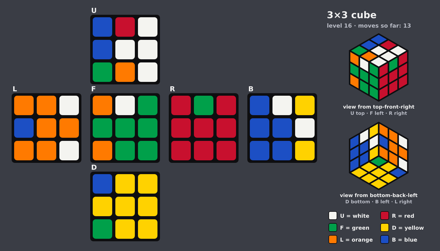 Picture shown to the model: after turn 1 · 13 moves
