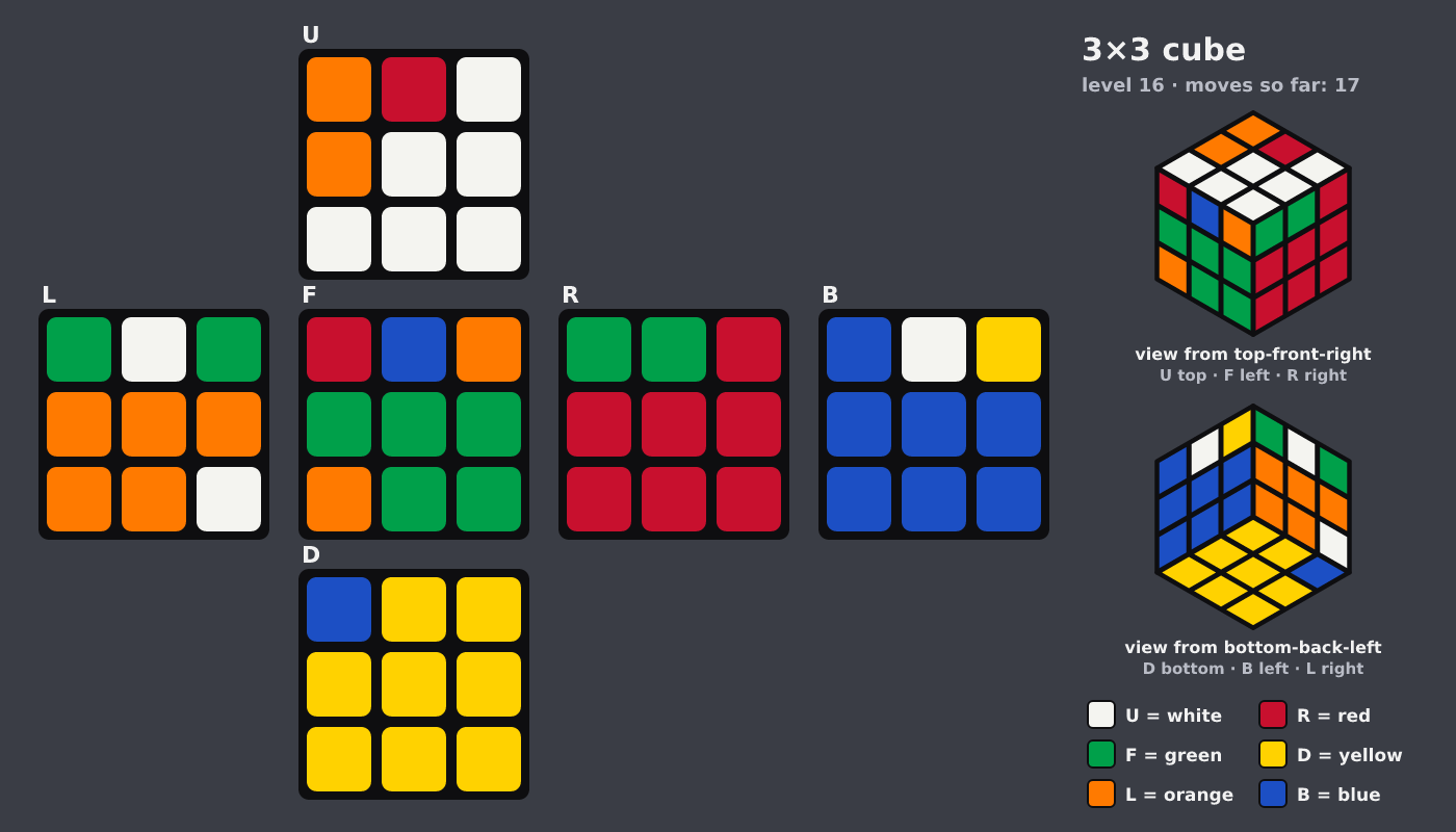 Picture shown to the model: after turn 2 · 17 moves
