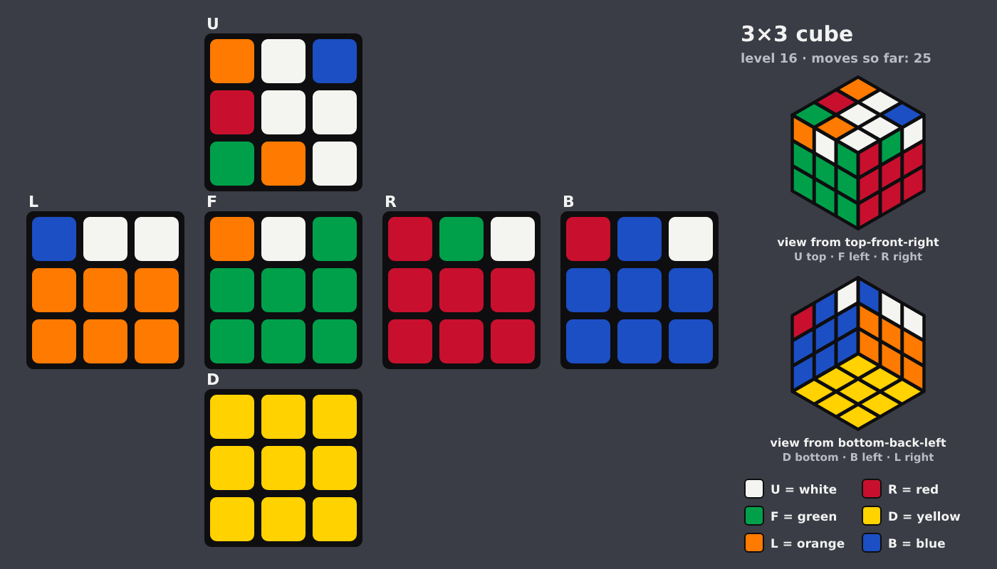Picture shown to the model: after turn 3 · 25 moves
