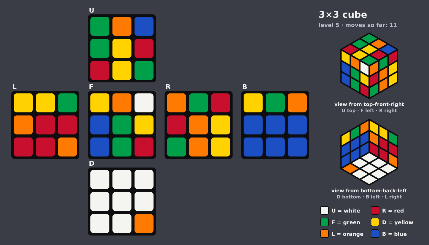 Picture shown to the model: after turn 4 · 11 moves