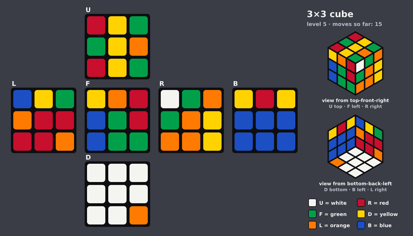 Picture shown to the model: after turn 5 · 15 moves