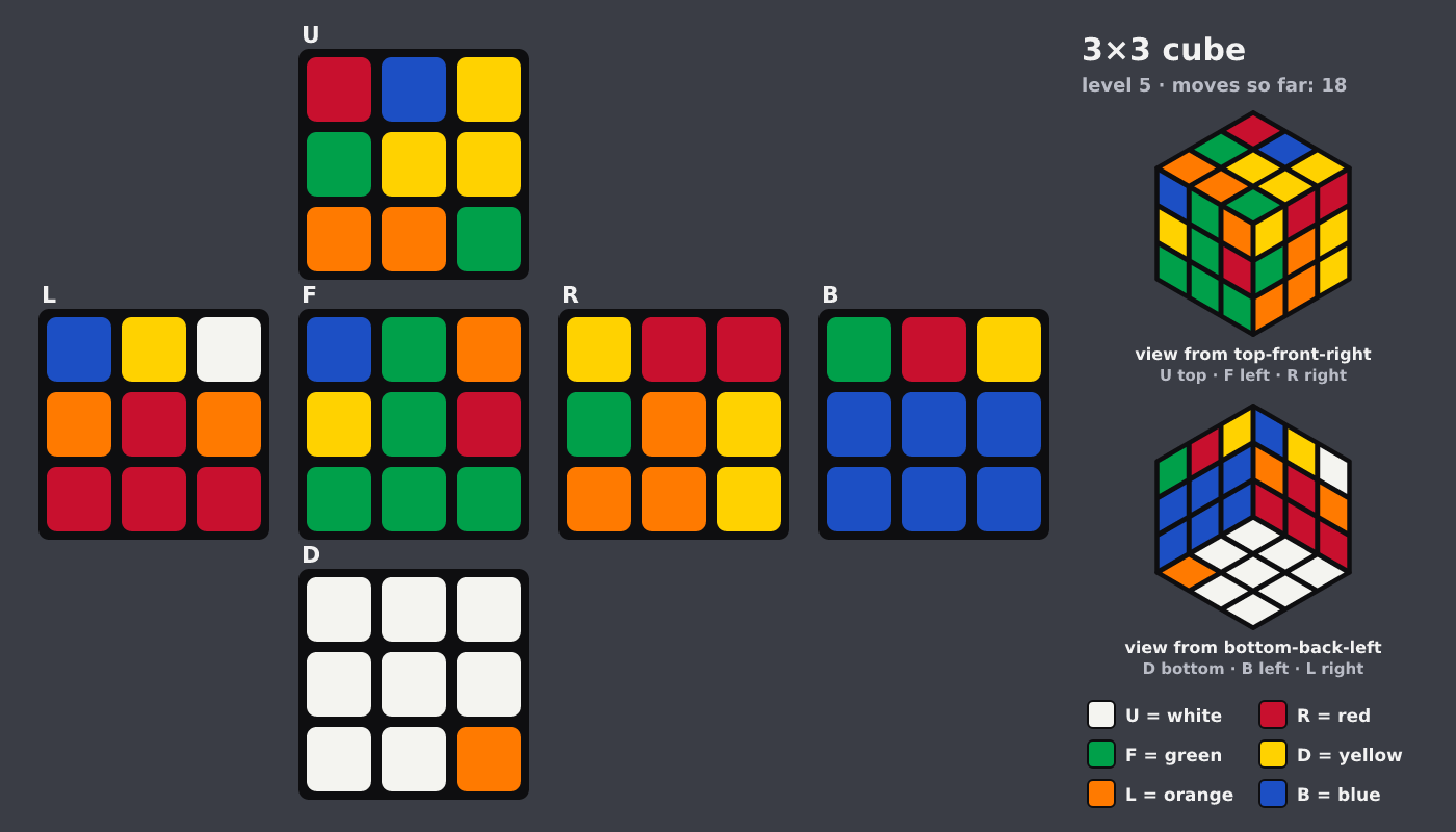 Picture shown to the model: after turn 6 · 18 moves