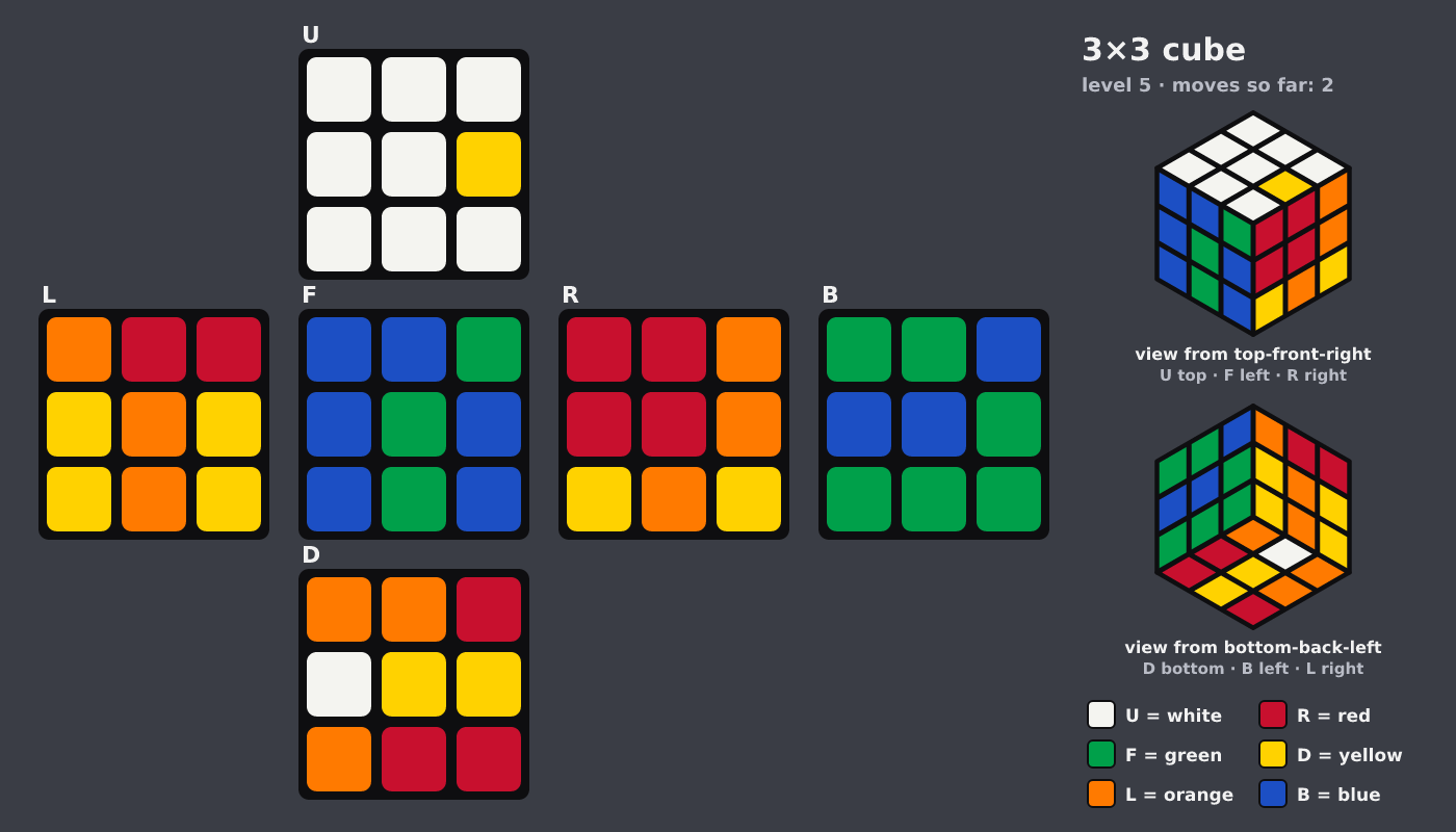 Picture shown to the model: after turn 1 · 2 moves
