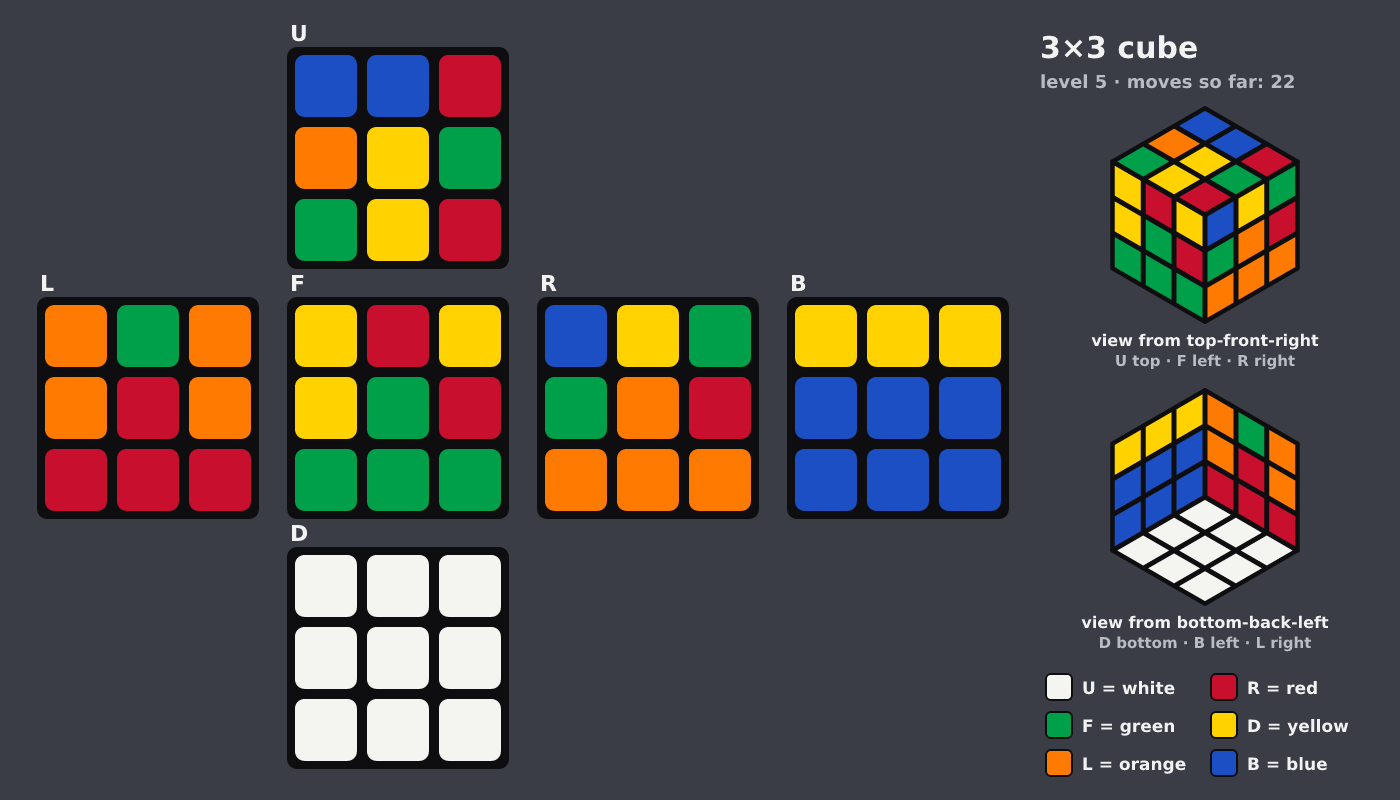 Picture shown to the model: after turn 7 · 22 moves
