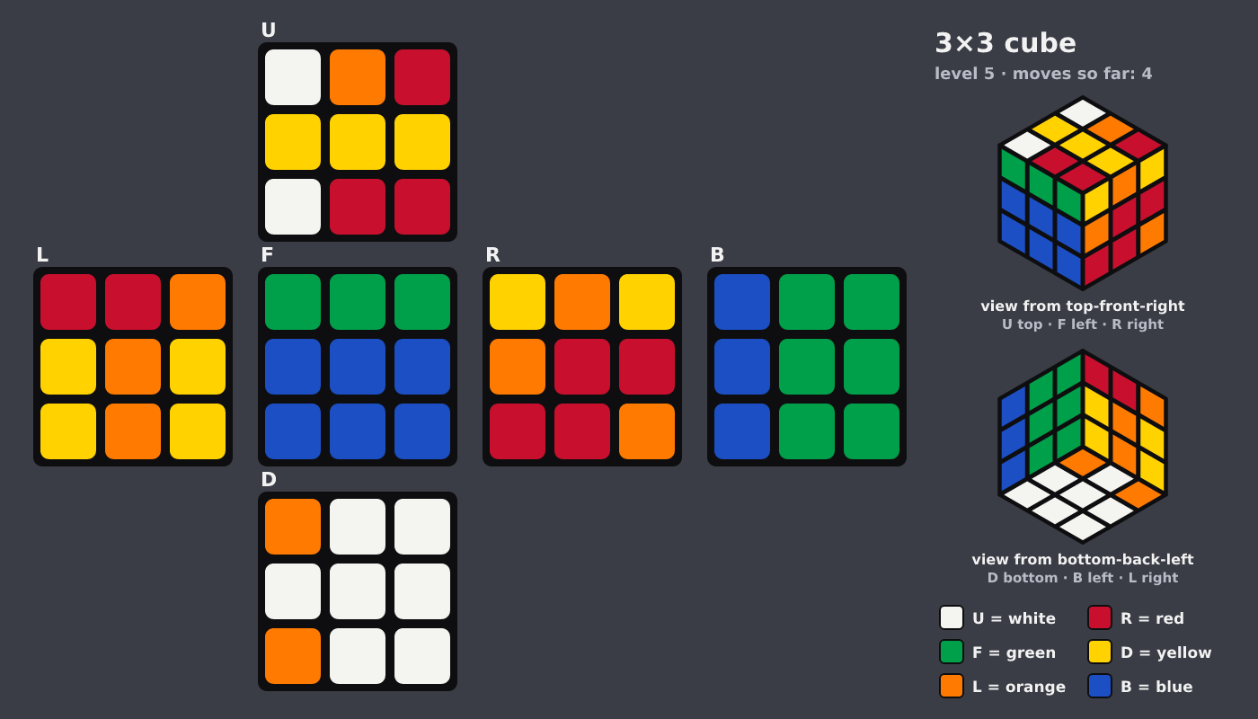 Picture shown to the model: after turn 2 · 4 moves