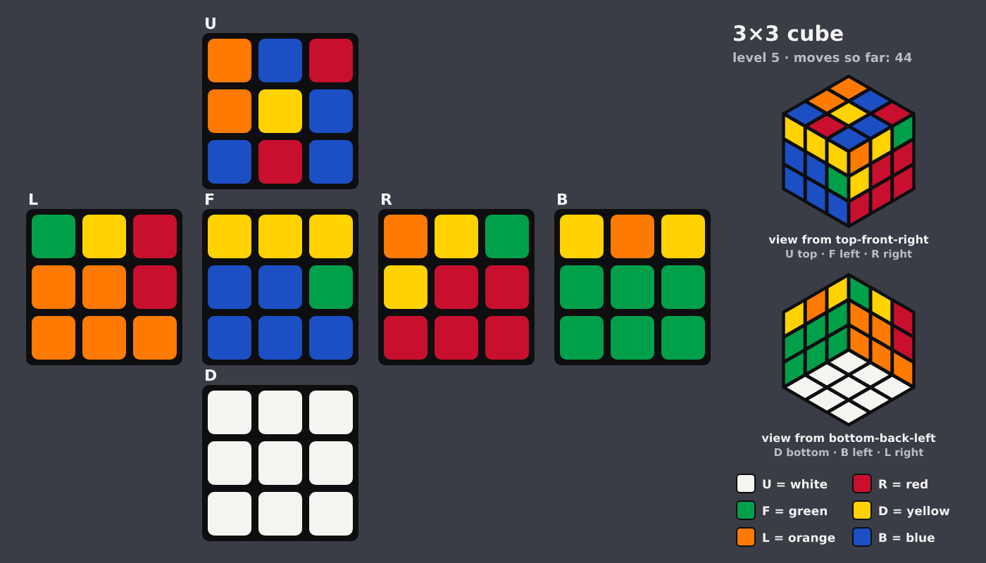 Picture shown to the model: after turn 11 · 44 moves