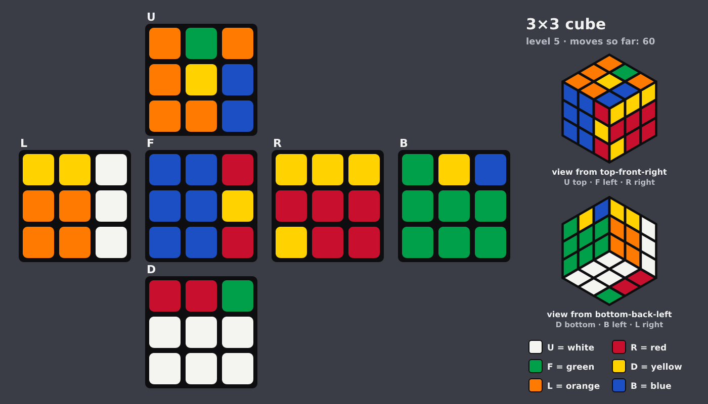 Picture shown to the model: after turn 14 · 60 moves