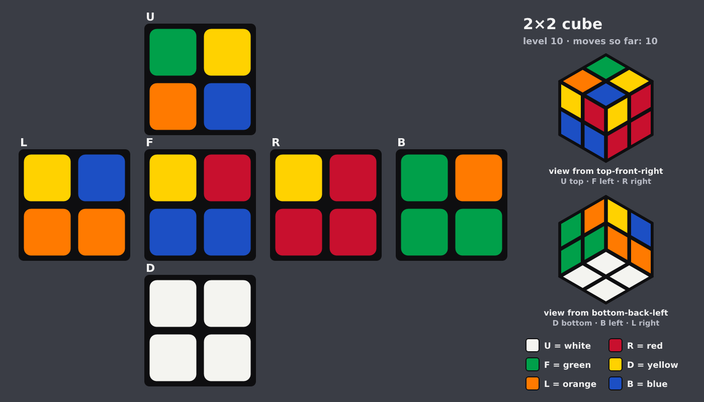 Picture shown to the model: after turn 1 · 10 moves