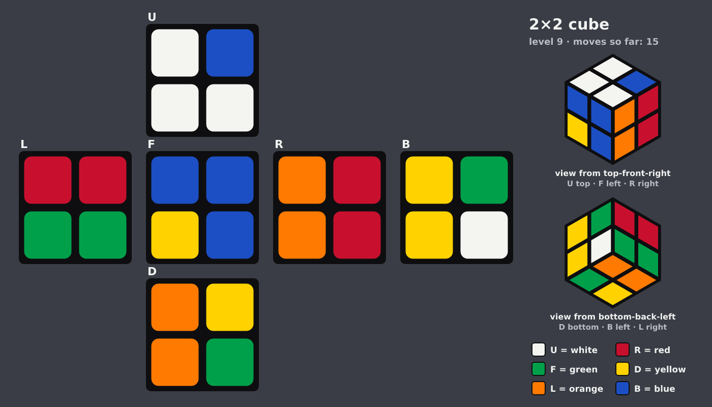 Picture shown to the model: after turn 3 · 15 moves