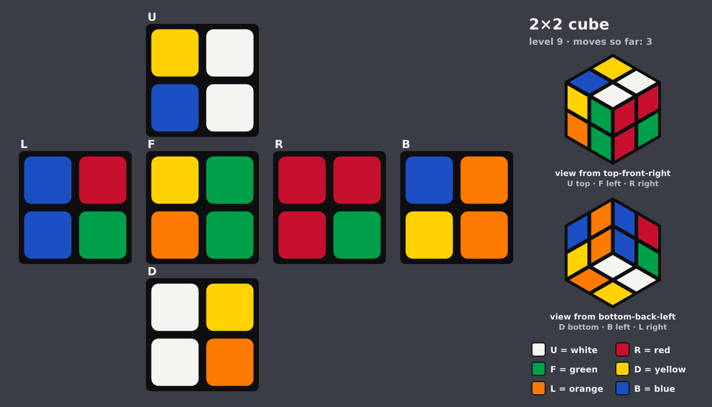 Picture shown to the model: after turn 2 · 3 moves