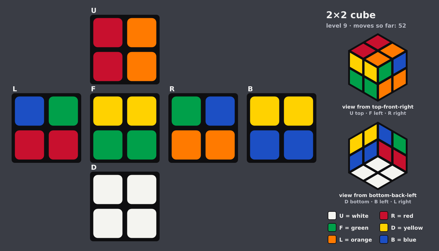 Picture shown to the model: after turn 7 · 52 moves