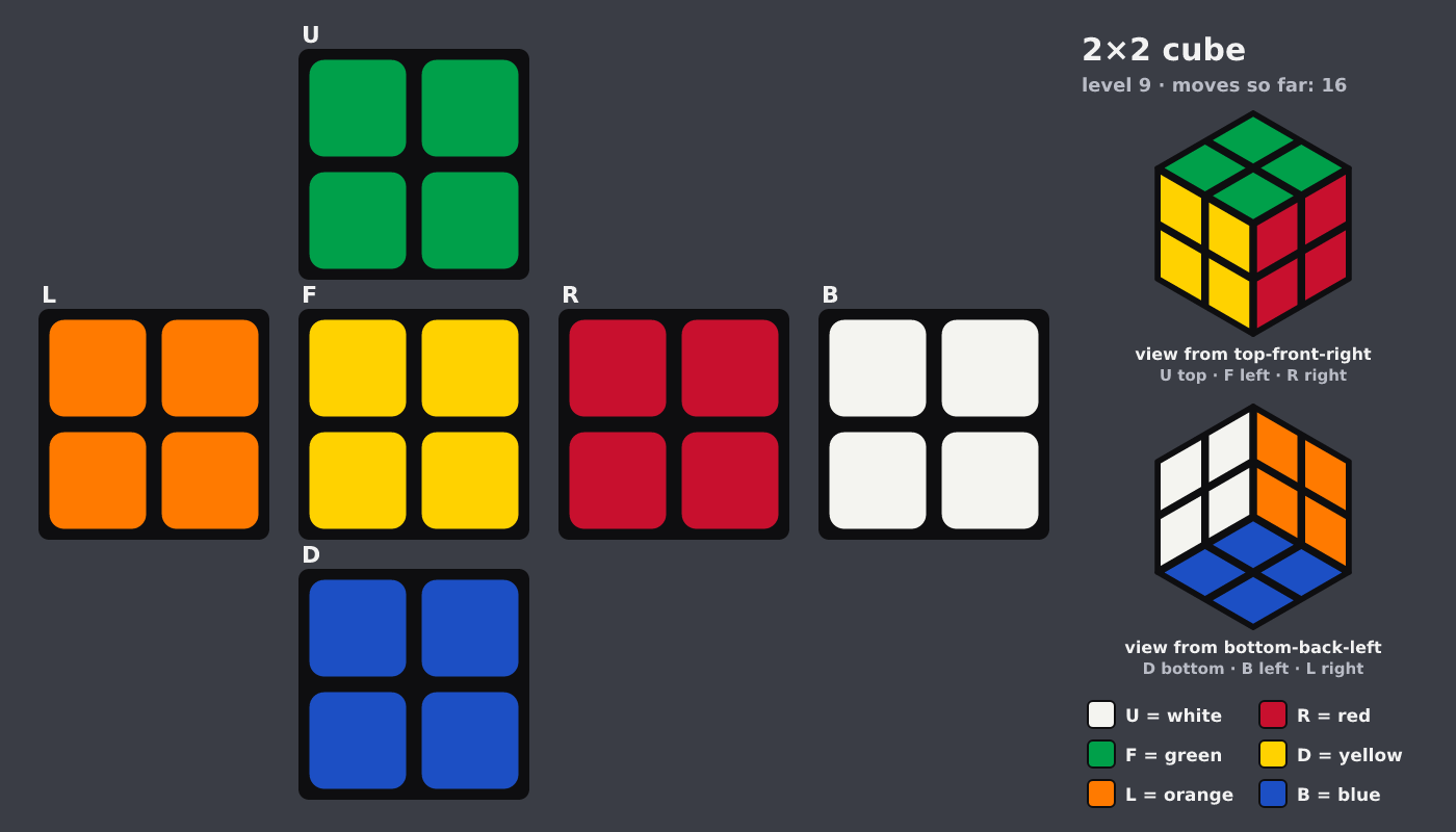 Picture shown to the model: after turn 2 · 16 moves