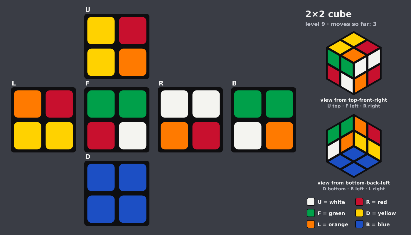 Picture shown to the model: after turn 1 · 3 moves