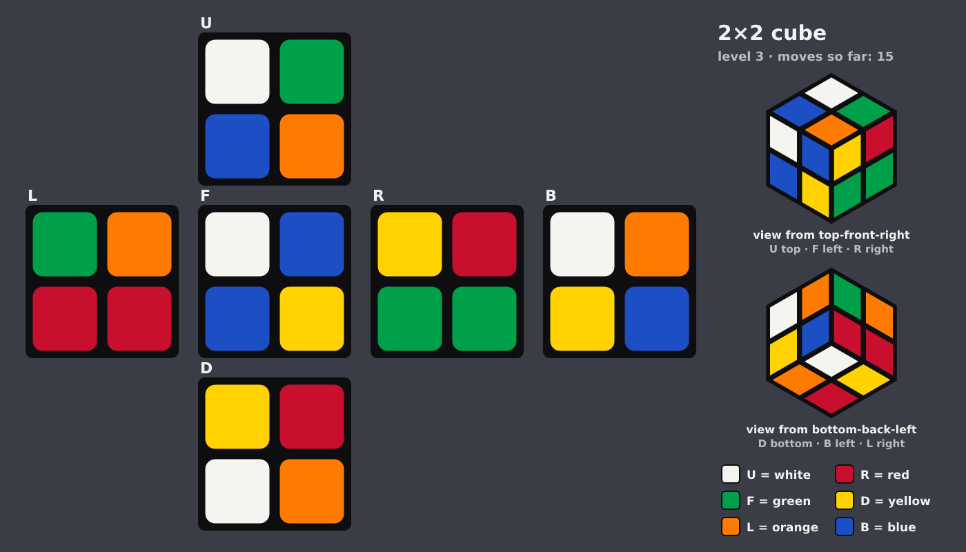 Picture shown to the model: after turn 5 · 15 moves