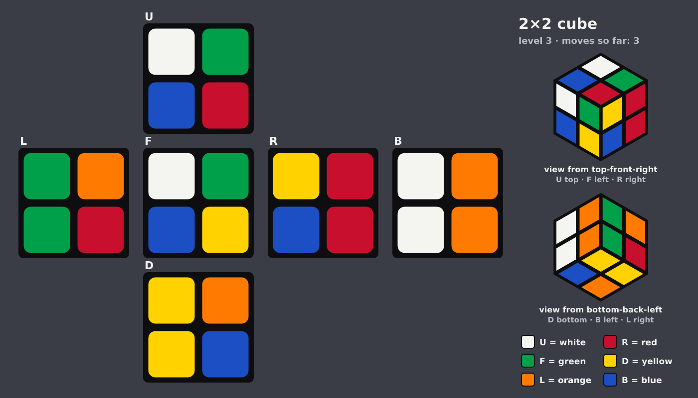 Picture shown to the model: after turn 1 · 3 moves