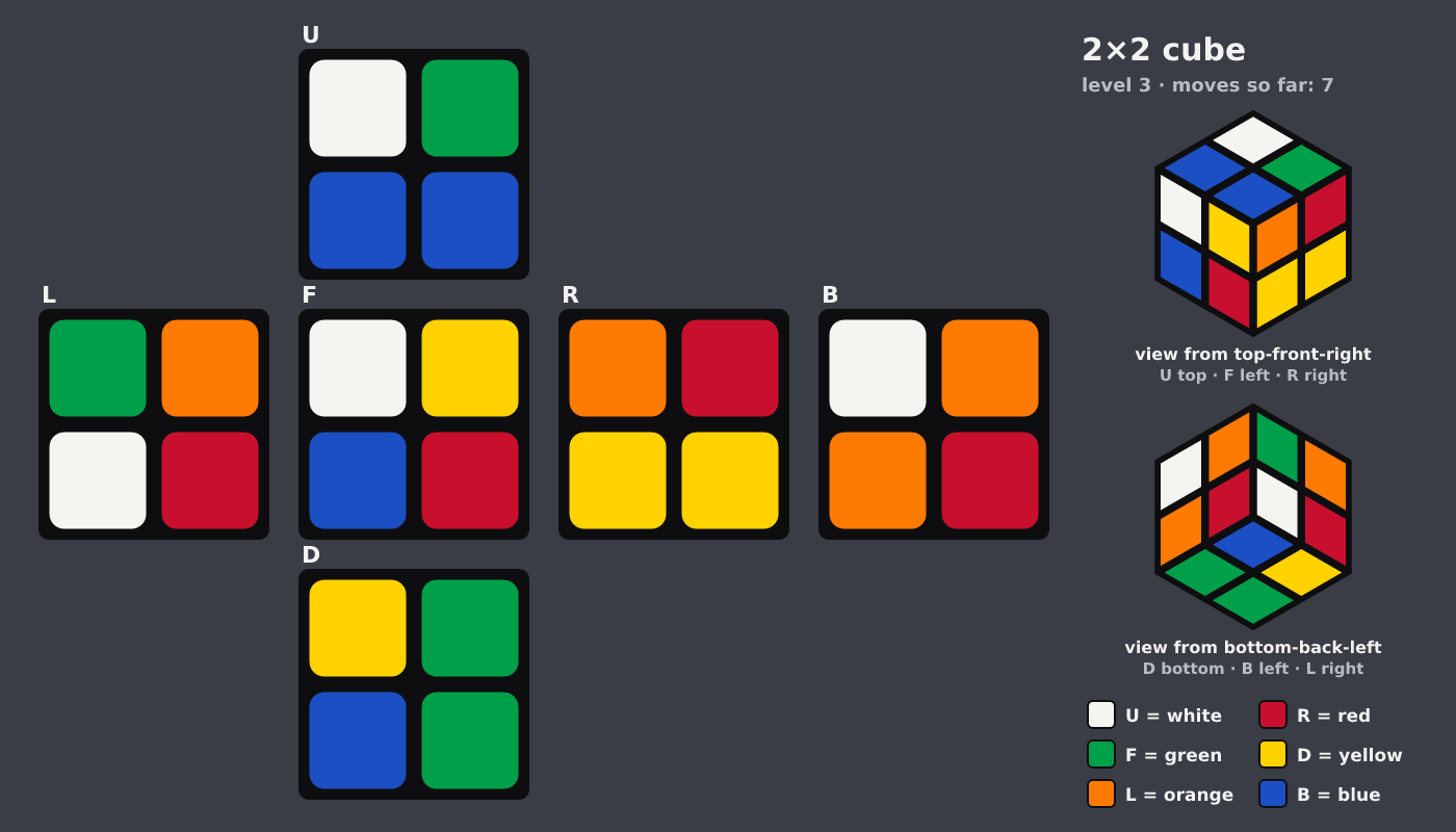 Picture shown to the model: after turn 4 · 7 moves