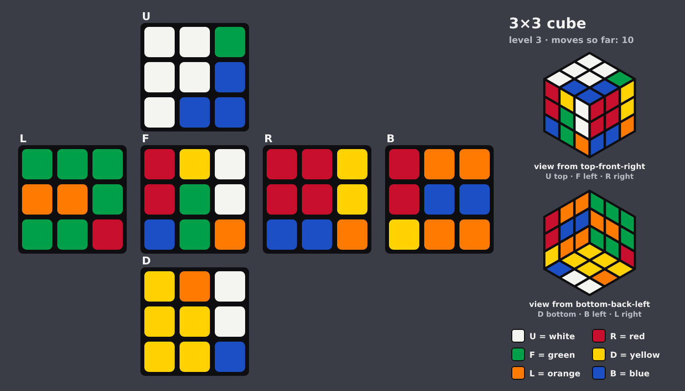 Picture shown to the model: after turn 7 · 10 moves