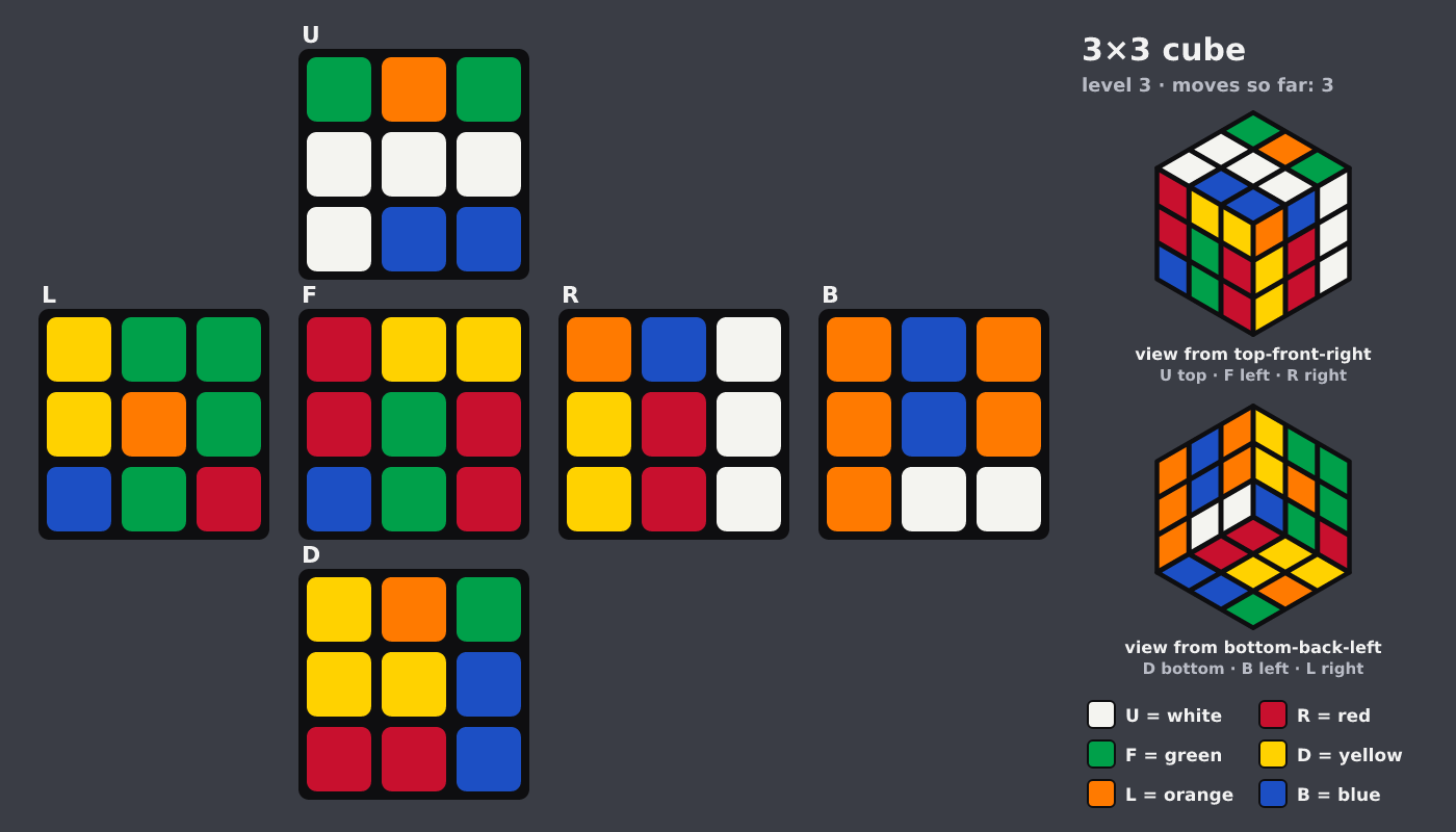 Picture shown to the model: after turn 3 · 3 moves