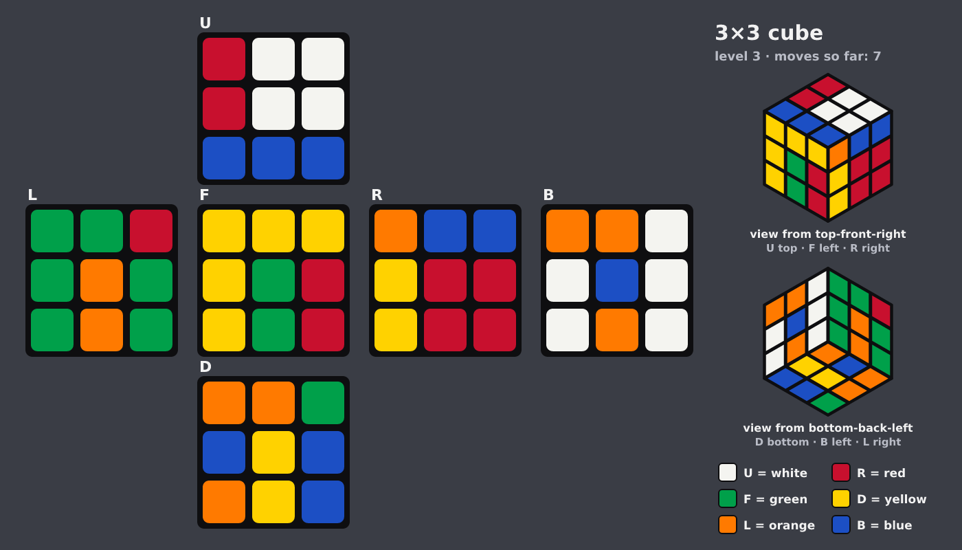 Picture shown to the model: after turn 5 · 7 moves