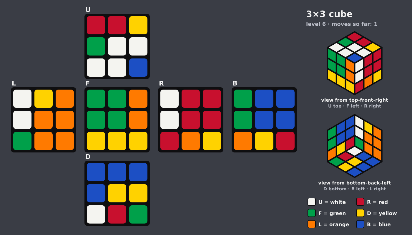 Picture shown to the model: after turn 1 · 1 moves