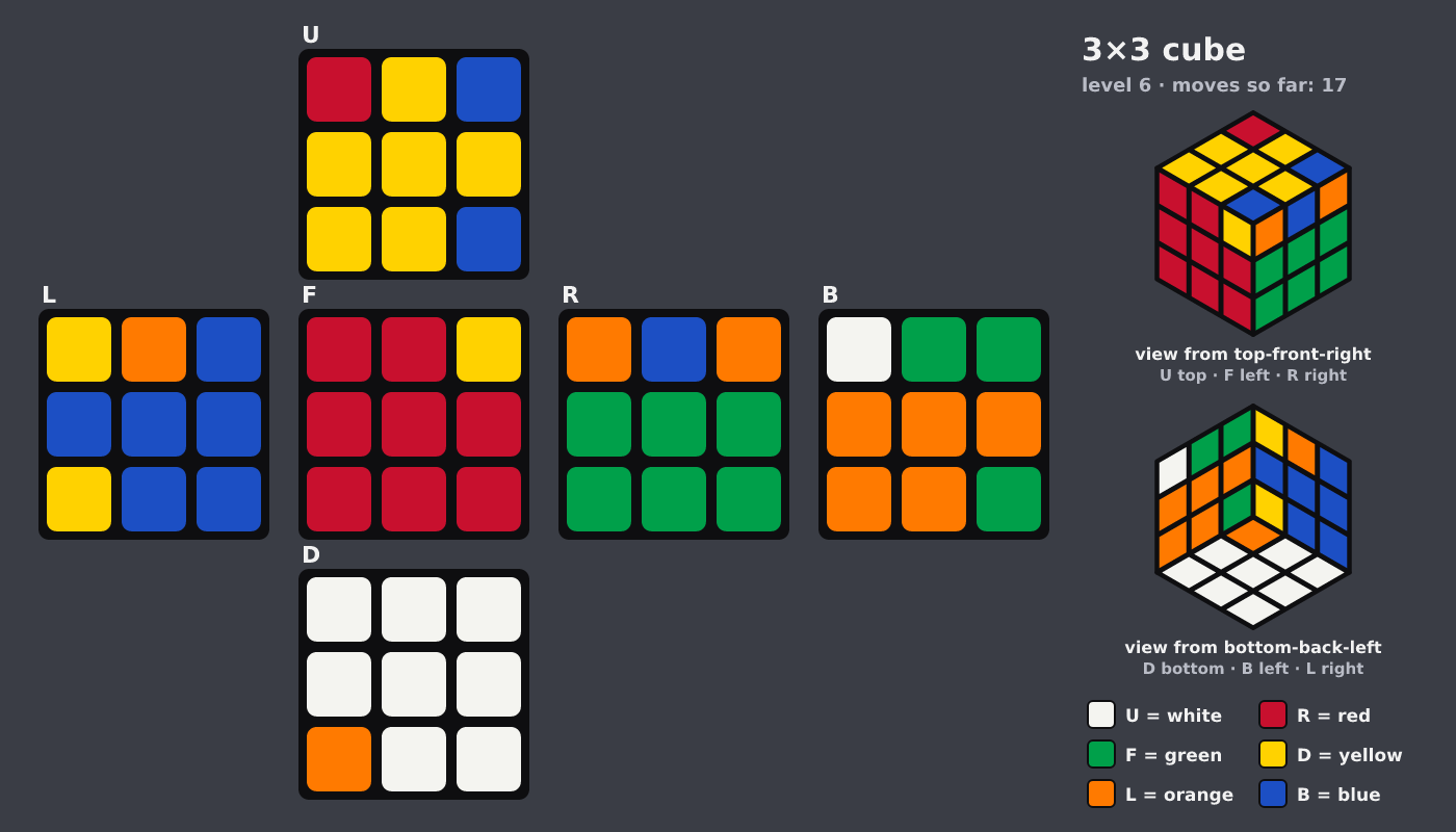 Picture shown to the model: after turn 3 · 17 moves