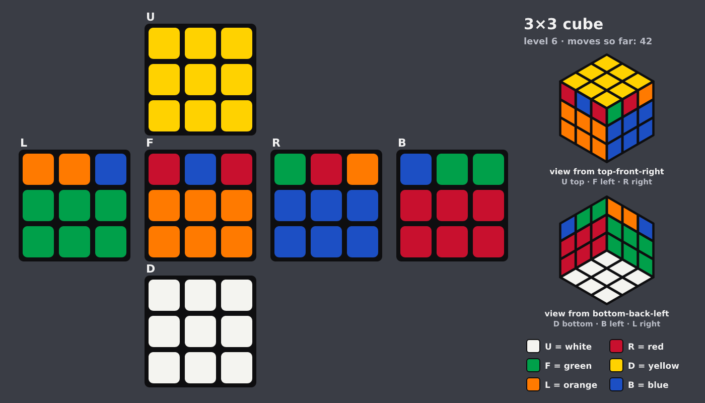 Picture shown to the model: after turn 5 · 42 moves