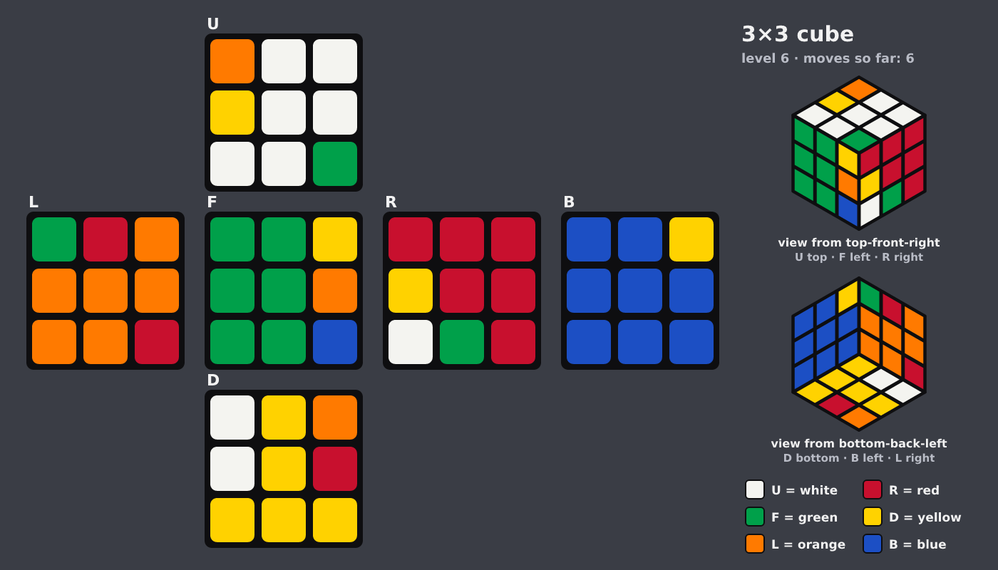 Picture shown to the model: after turn 2 · 6 moves