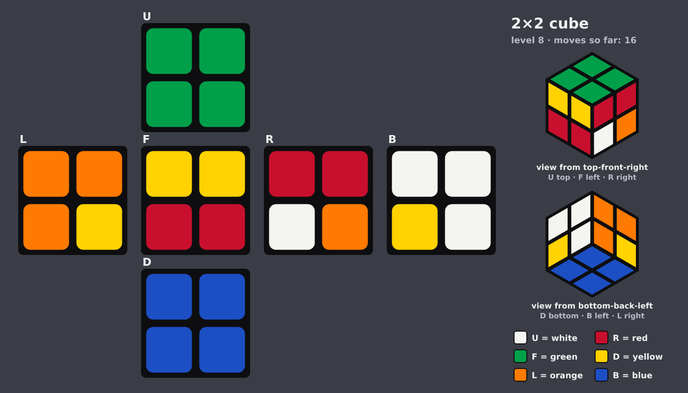 Picture shown to the model: after turn 2 · 16 moves
