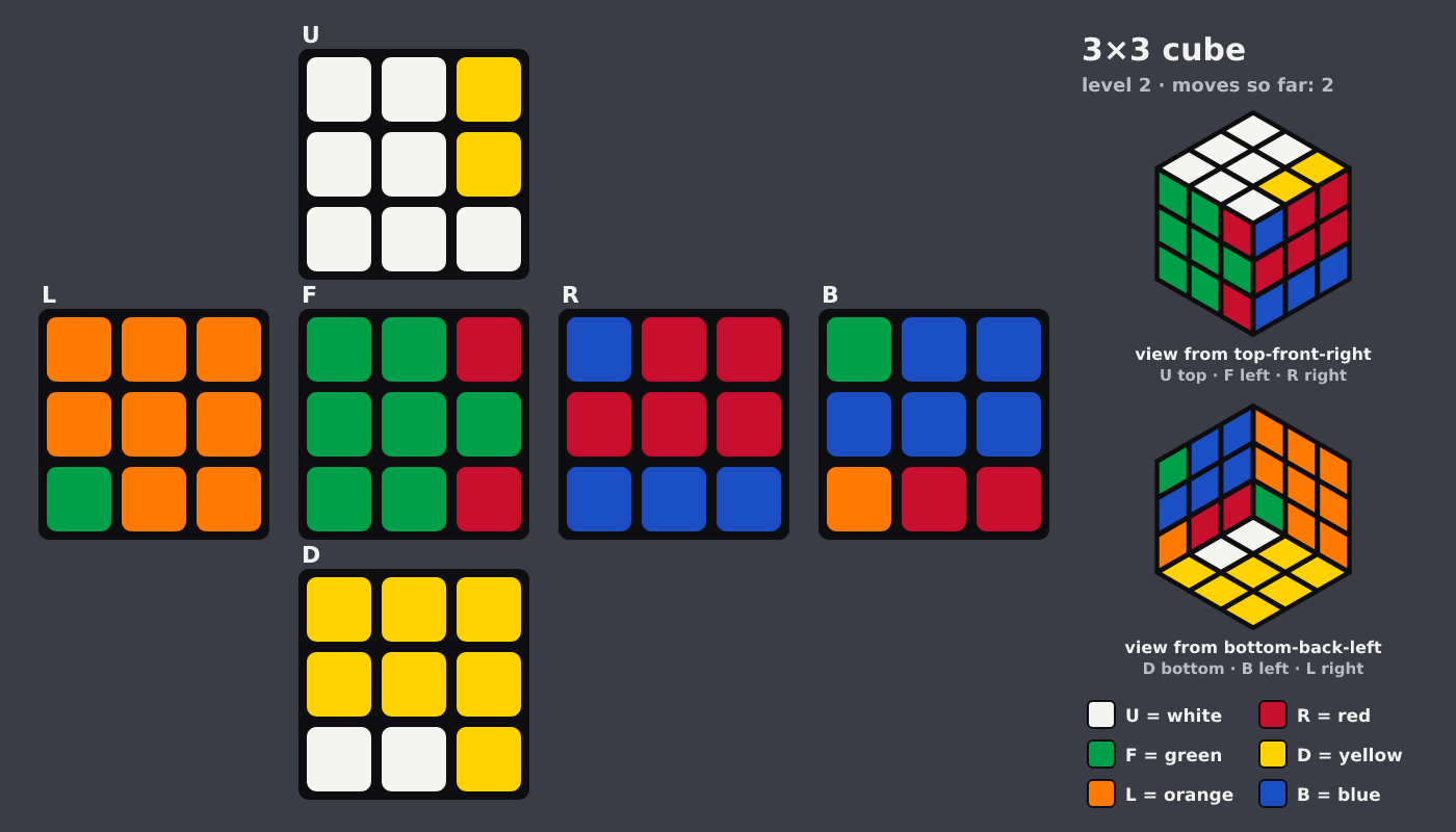 Picture shown to the model: after turn 1 · 2 moves