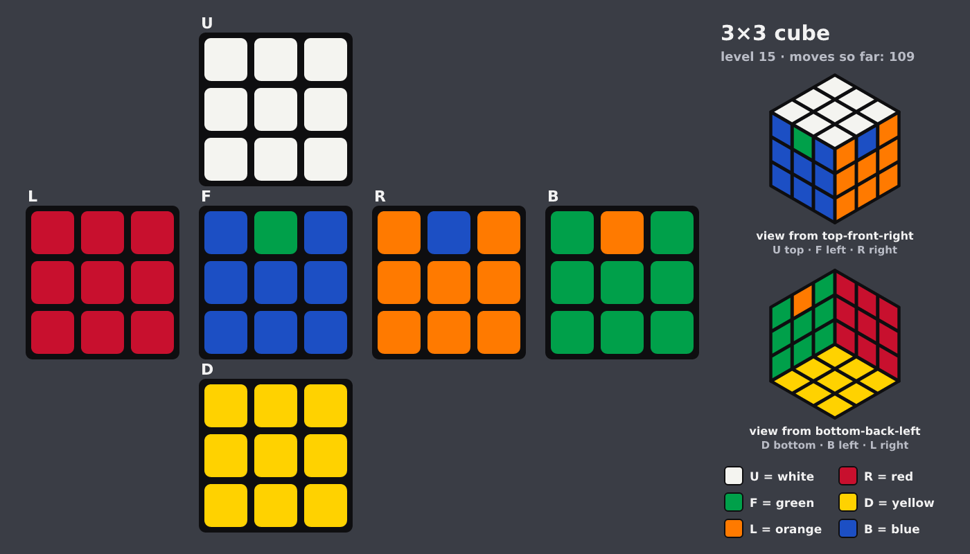 Picture shown to the model: after turn 18 · 109 moves