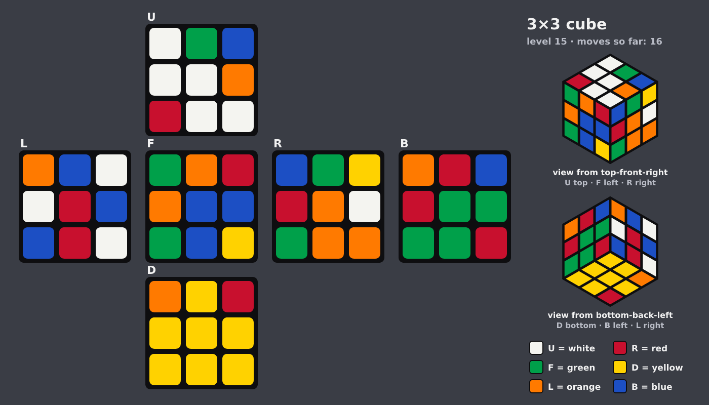Picture shown to the model: after turn 3 · 16 moves