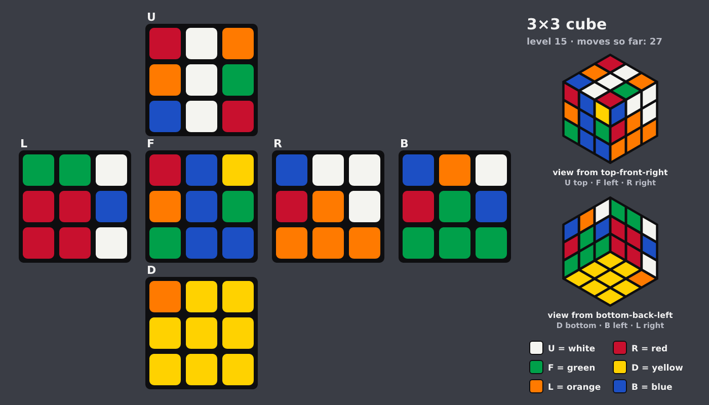 Picture shown to the model: after turn 5 · 27 moves