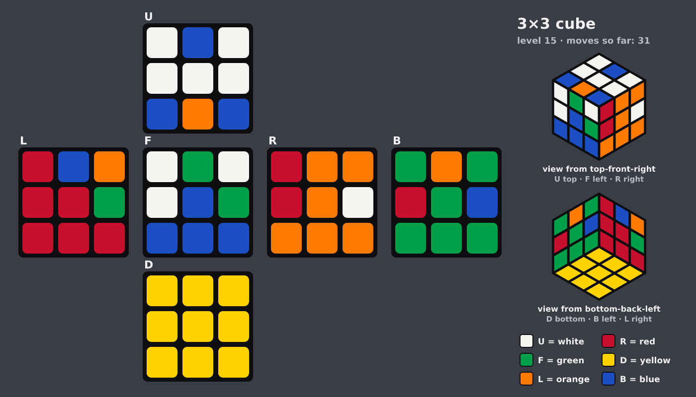 Picture shown to the model: after turn 6 · 31 moves