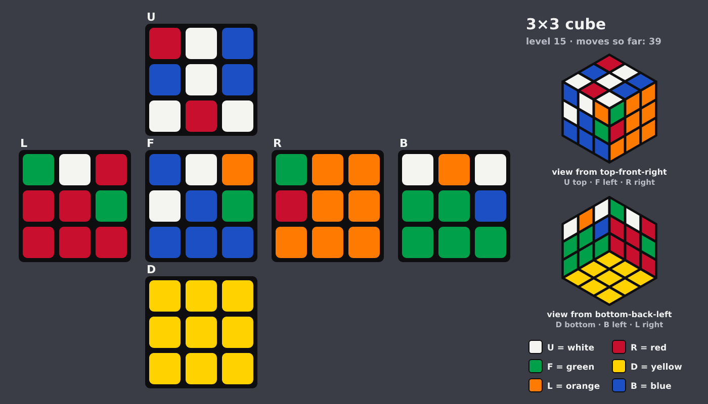 Picture shown to the model: after turn 7 · 39 moves