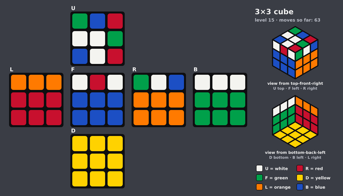 Picture shown to the model: after turn 10 · 63 moves