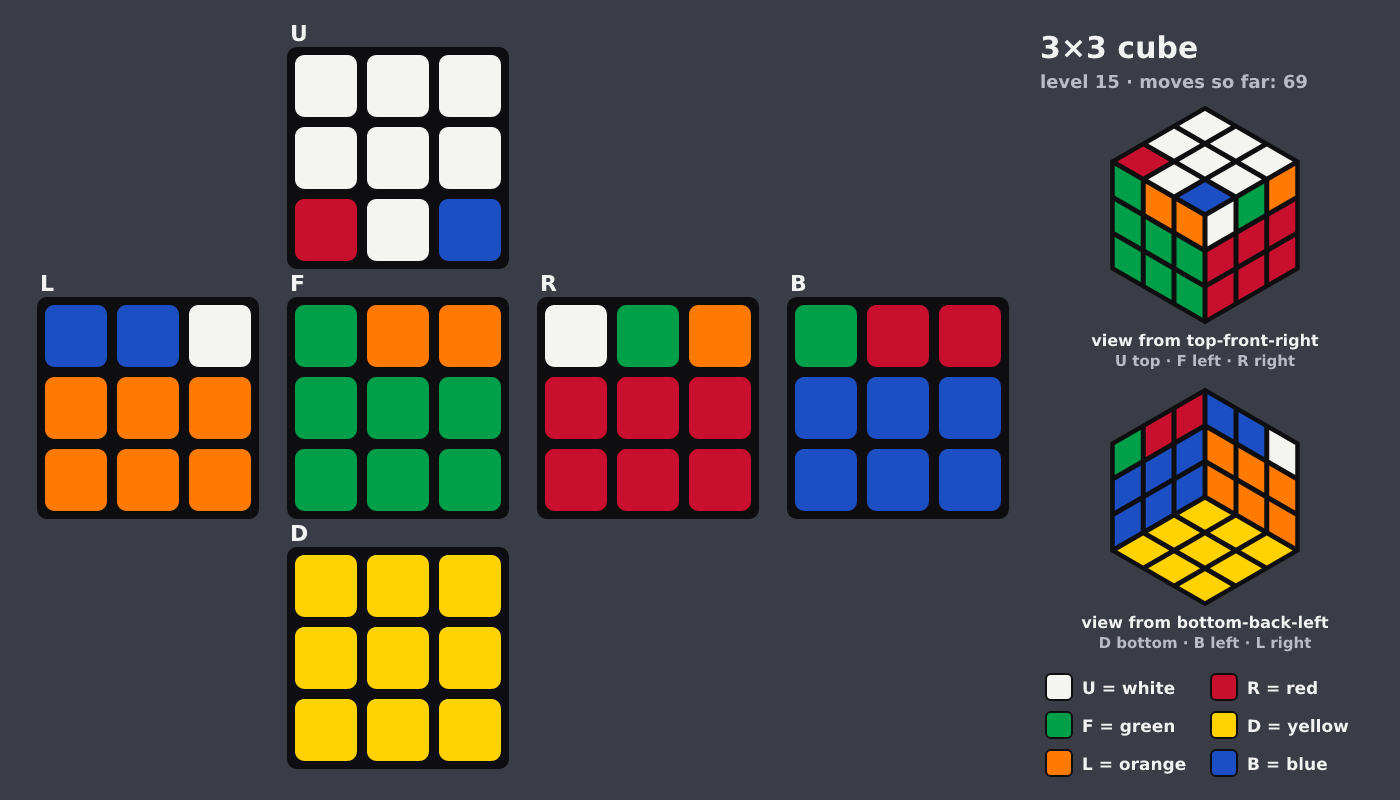 Picture shown to the model: after turn 11 · 69 moves