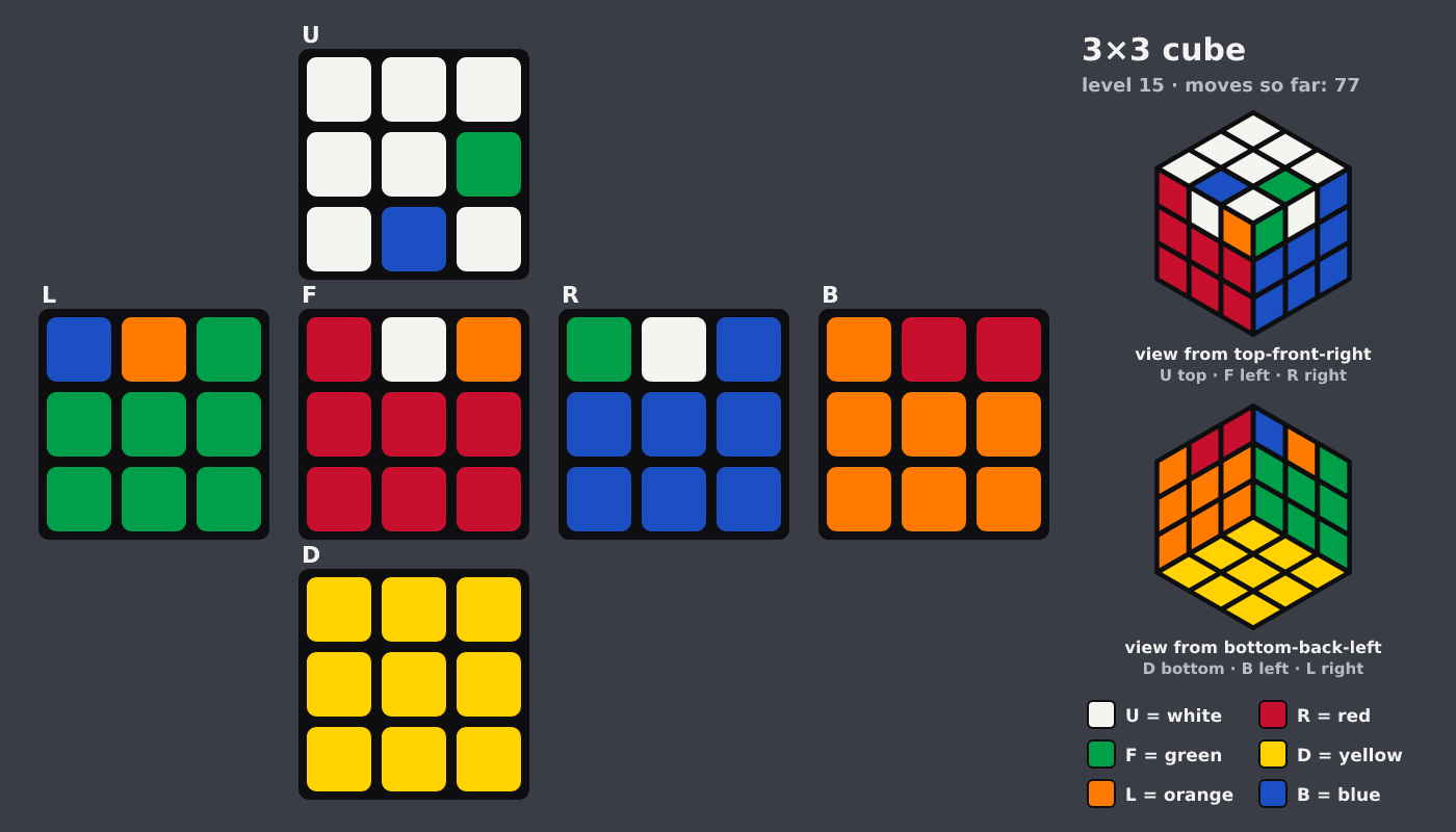 Picture shown to the model: after turn 13 · 77 moves