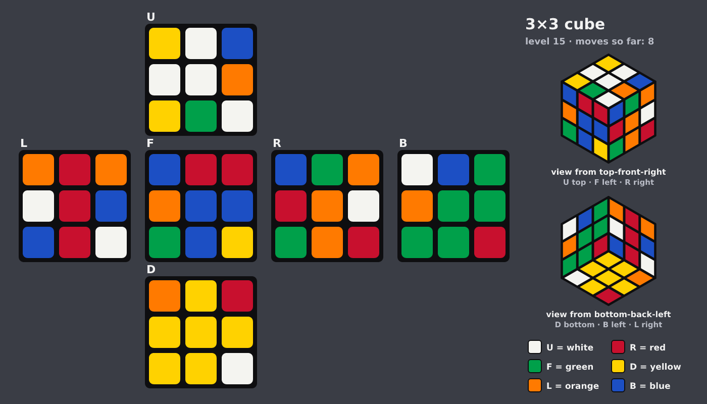 Picture shown to the model: after turn 1 · 8 moves