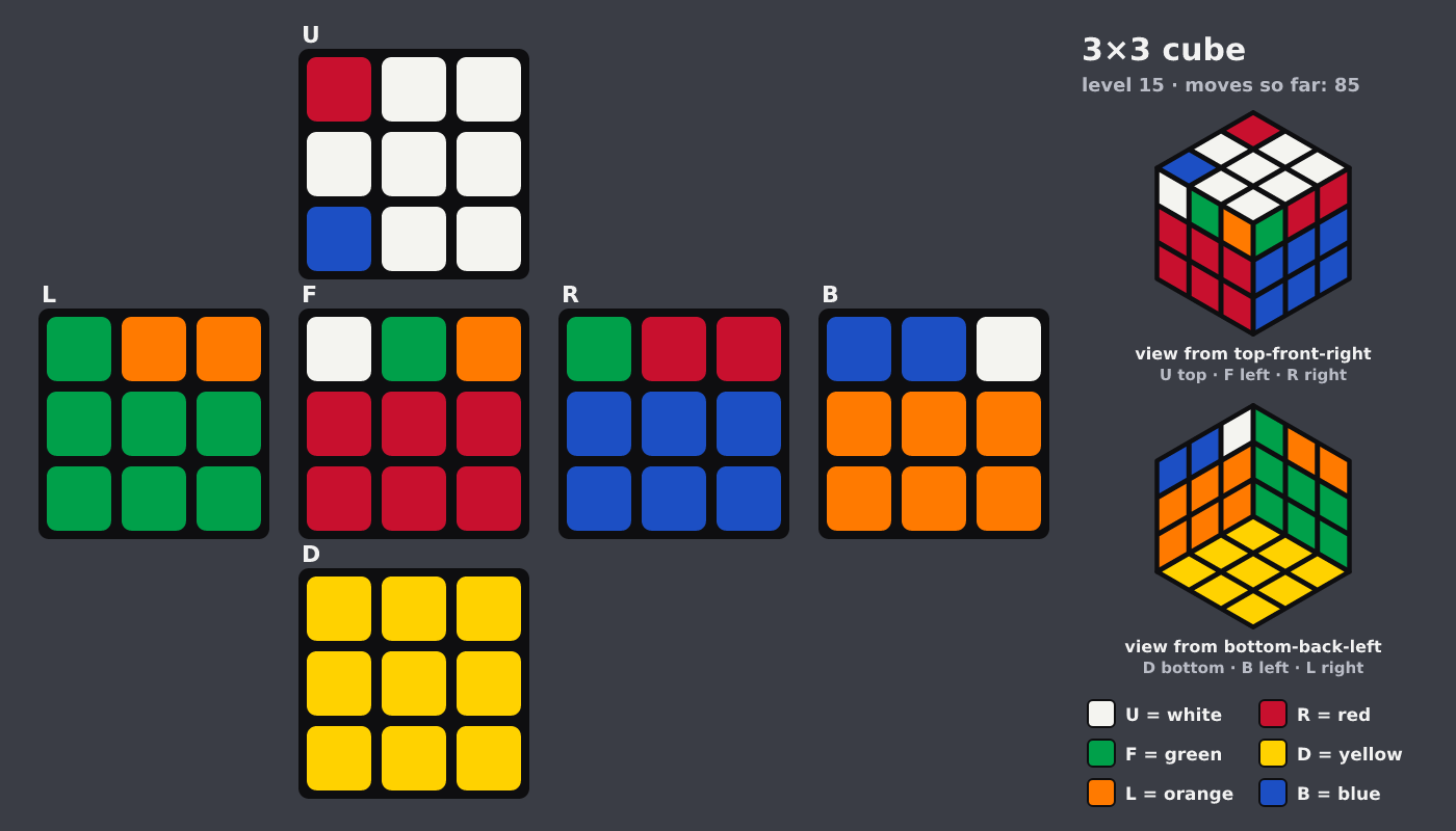 Picture shown to the model: after turn 14 · 85 moves