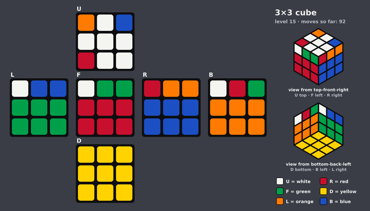 Picture shown to the model: after turn 15 · 92 moves