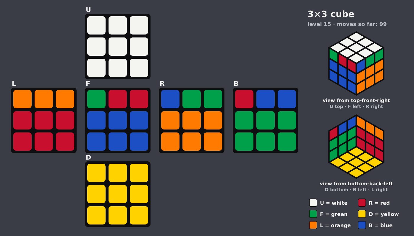Picture shown to the model: after turn 16 · 99 moves
