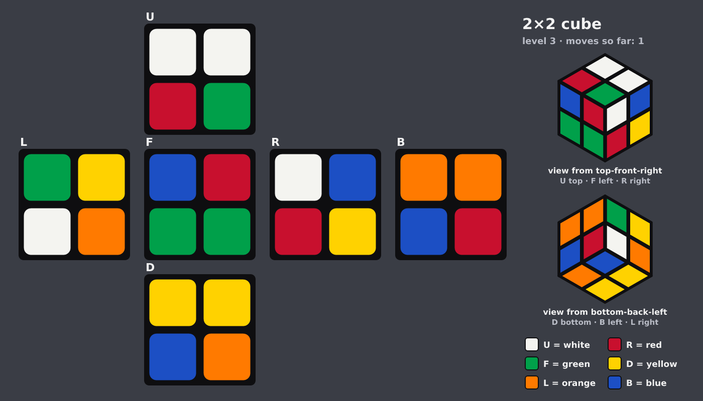 Picture shown to the model: after turn 1 · 1 moves