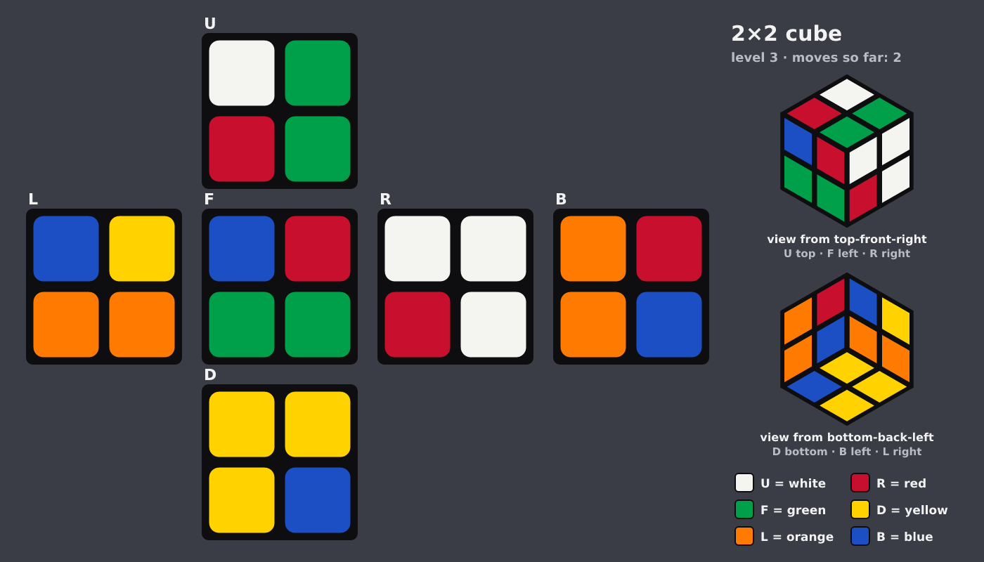 Picture shown to the model: after turn 2 · 2 moves